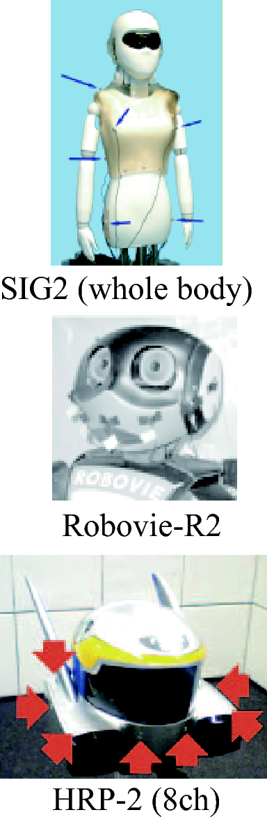 \includegraphics[width=.5\textwidth ]{fig/Intro/ASIMO-Robovie-ears.eps}
