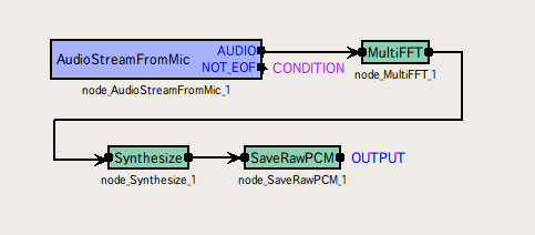 \includegraphics[width=.8\textwidth ]{fig/modules/AudioStreamFromMic}