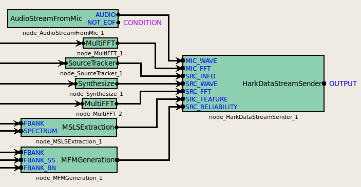 \includegraphics[width=150mm]{fig/modules/HarkDataStreamSender.eps}