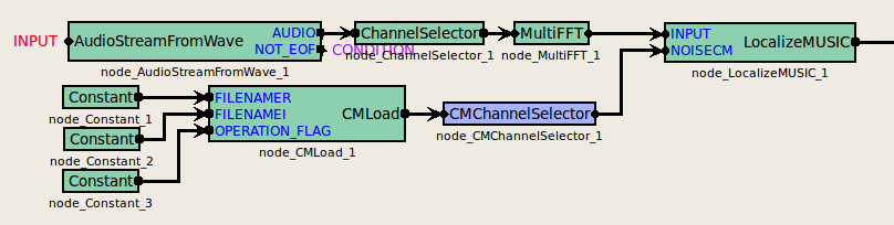 \includegraphics[width=0.8\linewidth ]{fig/modules/CMChannelSelector.eps}