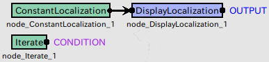 \includegraphics[]{fig/modules/DisplayLocalization}