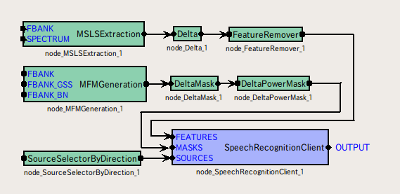 \includegraphics[width=100mm]{fig/modules/SpeechRecognitionClient}