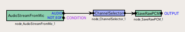 \includegraphics[]{fig/modules/ChannelSelector}