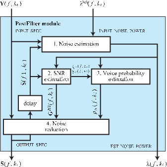 \includegraphics[width=0.7\textwidth ]{fig/modules/PF-fc-overview.eps}