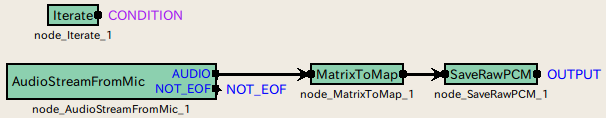 \includegraphics{fig/recipes/demo-RecordALSA1ch-MAIN_LOOP-SaveRawPCM}