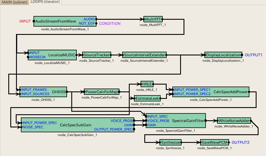 \includegraphics[width=\textwidth ]{fig/recipes/LearningHARK-separation-hrle.png}