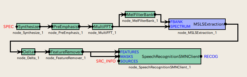 \includegraphics[width=\textwidth ]{fig/recipes/LearningHARK-recog-msls.png}