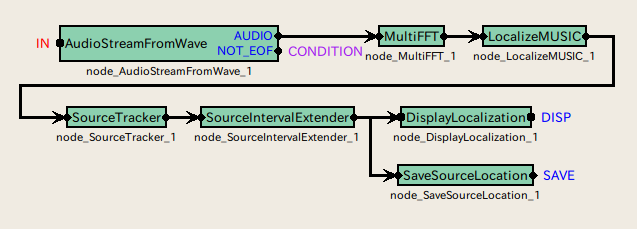 \includegraphics{fig/recipes/demo-LocalizationOffline8ch-MAIN_LOOP.png}