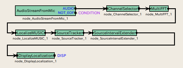 \includegraphics{fig/recipes/demo-LocalizationWS8ch-MAIN_LOOP.png}