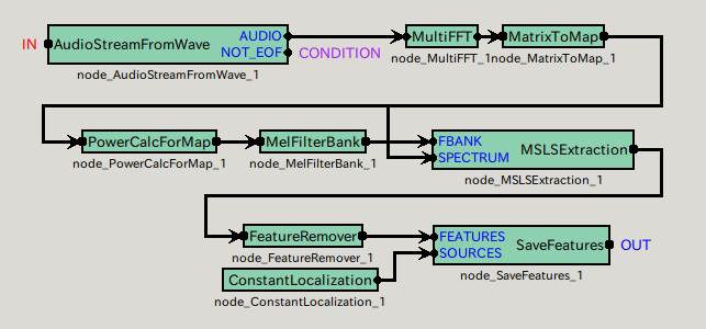 \includegraphics{fig/recipes/demo-FeatureExtraction1-MAIN_LOOP.png}