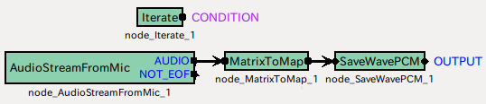 \includegraphics{fig/recipes/demo-RecordALSA1ch-MAIN_LOOP-SaveWavePCM}