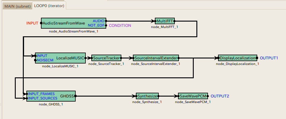 \includegraphics[width=\textwidth ]{fig/recipes/LearningHARK-separation-ghdss.png}