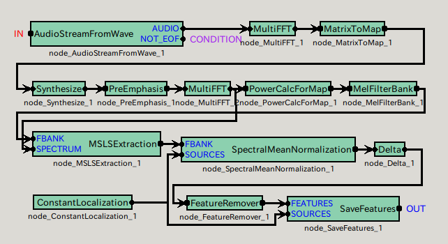 \includegraphics{fig/recipes/demo-FeatureExtraction6-MAIN_LOOP.png}