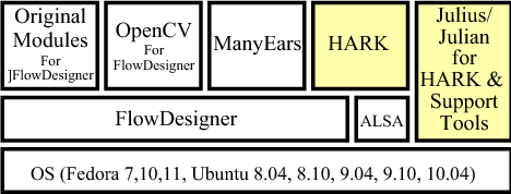 \includegraphics[width=0.6\linewidth ]{fig/Intro/Stack.eps}