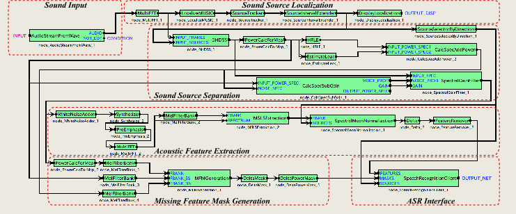 \includegraphics[width=.95\linewidth ]{fig/Intro/FlowDesignerNetwork.eps}