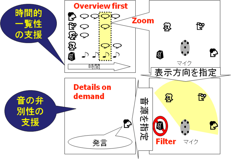 \includegraphics[width=\columnwidth ]{fig/Intro/O-ZF-D-color.eps}