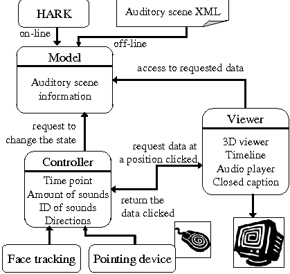 \includegraphics[width=\columnwidth ]{fig/Intro/mvc001.eps}