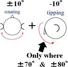 \includegraphics[width=0.3\columnwidth ]{fig/Intro/Kim-Binaural-Nod.eps}