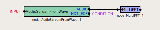 \includegraphics[width=.8\textwidth ]{fig/modules/AudioStreamFromWave1}