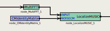 \includegraphics[width=0.5\linewidth ]{fig/modules/CMIdentityMatrix.eps}