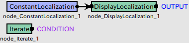 \includegraphics[]{fig/modules/ConstantLocalization}