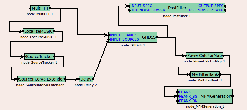 \includegraphics[width=.8\textwidth ]{fig/modules/GHDSS.eps}