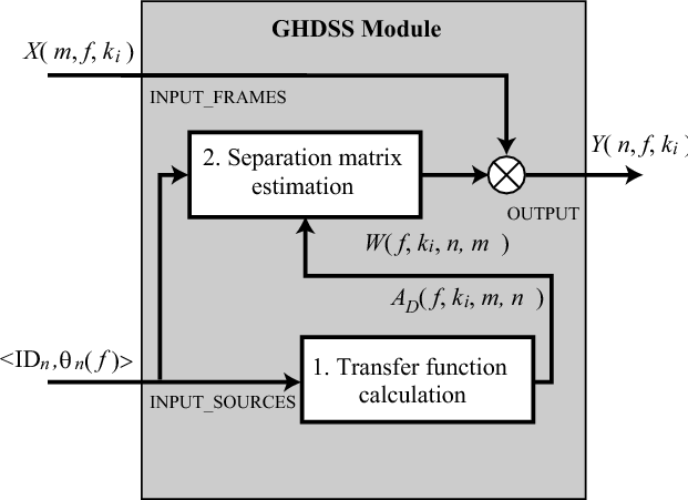 \includegraphics[width=.8\textwidth ]{fig/modules/GHDSS-fc-overview.eps}