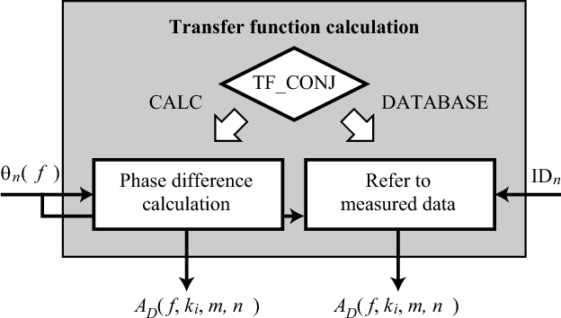 \includegraphics[width=.8\textwidth ]{fig/modules/GHDSS-fc-tf.eps}