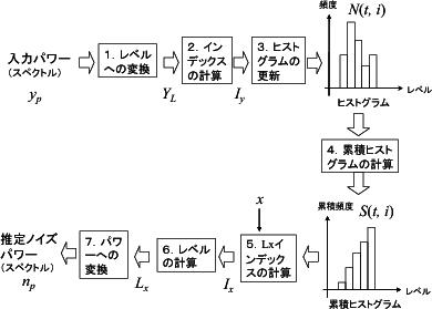 \includegraphics[width=0.5\columnwidth ]{fig/modules/HRLE_flow.eps}