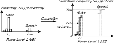 \includegraphics[width=0.5\columnwidth ]{fig/modules/lxhist.eps}