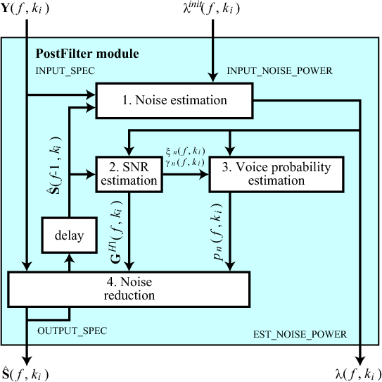 \includegraphics[width=0.7\textwidth ]{fig/modules/PF-fc-overview.eps}