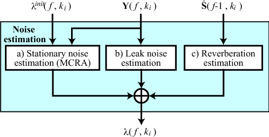 \includegraphics[width=0.7\textwidth ]{fig/modules/PF-fc-noise.eps}