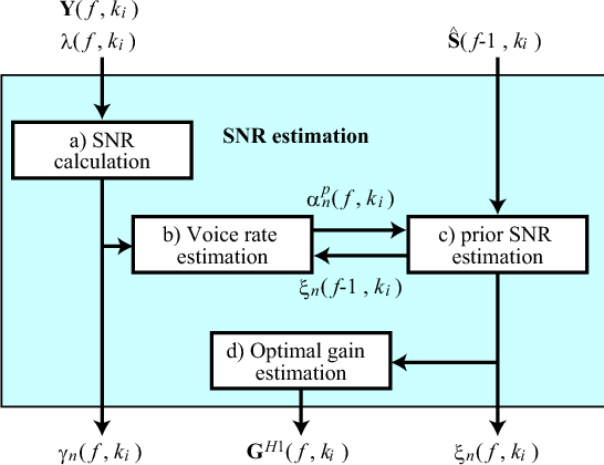 \includegraphics[width=0.7\textwidth ]{fig/modules/PF-fc-SNR.eps}