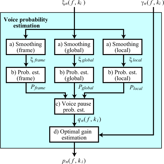 \includegraphics[width=0.7\textwidth ]{fig/modules/PF-fc-VP.eps}