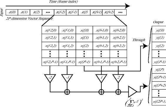 \includegraphics[width=120mm]{fig/modules/DeltaIO.eps}