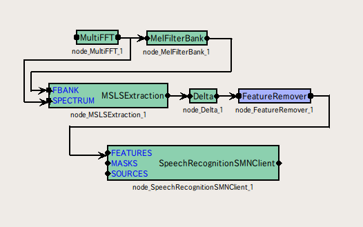 \includegraphics[width=120mm]{fig/modules/FeatureRemover}