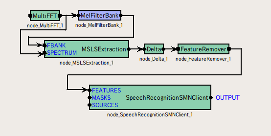 \includegraphics[width=100mm]{fig/modules/MelFilterBank}