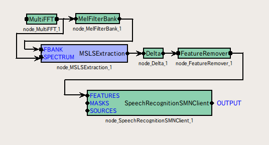 \includegraphics[width=120mm]{fig/modules/MSLSExtraction}