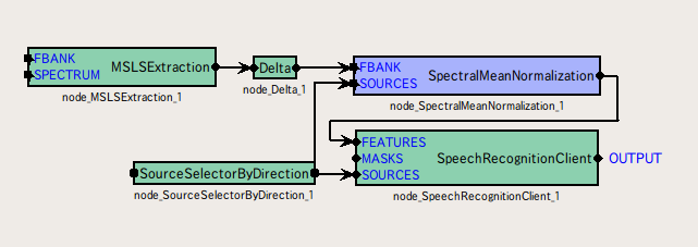 \includegraphics[width=100mm]{fig/modules/SpectralMeanNormalization}