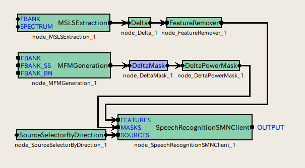 \includegraphics[width=100mm]{fig/modules/DeltaMask}