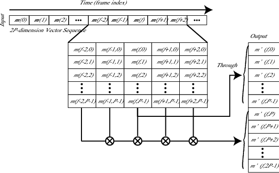 \includegraphics[width=120mm]{fig/modules/DeltaMaskIO.eps}