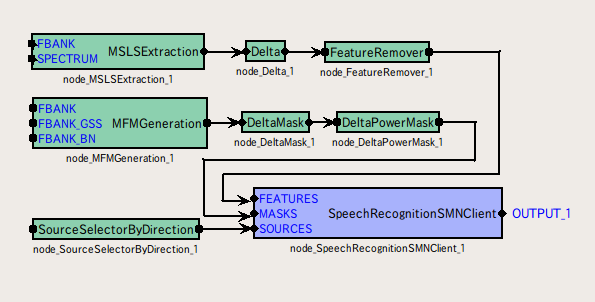 \includegraphics[width=100mm]{fig/modules/SpeechRecognitionSMNClient}