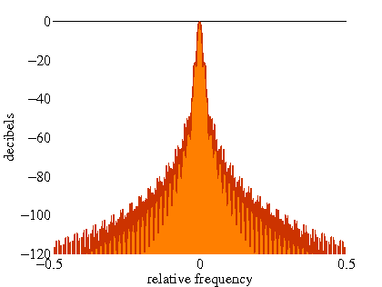 \includegraphics[width=0.9\textwidth ]{fig/modules/MultiFFT_conj_freq.eps}