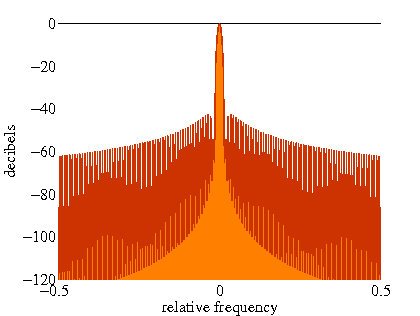 \includegraphics[width=0.9\textwidth ]{fig/modules/MultiFFT_hamming_freq.eps}