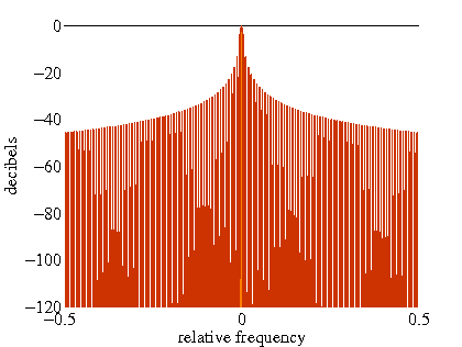 \includegraphics[width=0.9\textwidth ]{fig/modules/MultiFFT_rect_freq.eps}