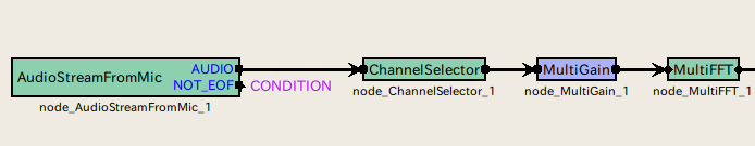 \includegraphics[]{fig/modules/MultiGain}