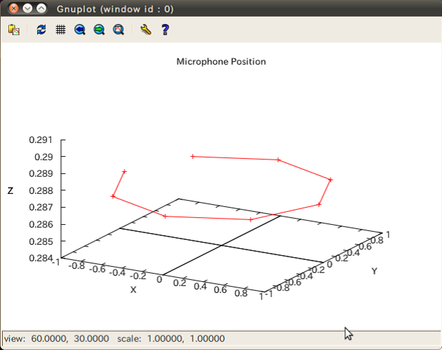 \includegraphics[width=95mm ]{fig/tools/harktool/Localization-4-en.eps}