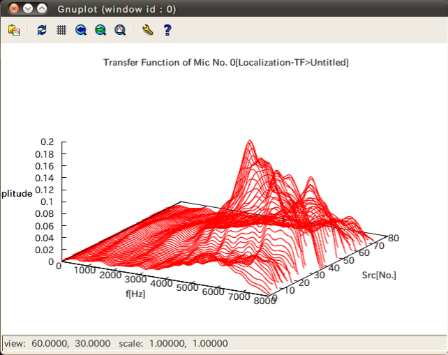 \includegraphics[width=95mm ]{fig/tools/harktool/Localization-7-en.eps}