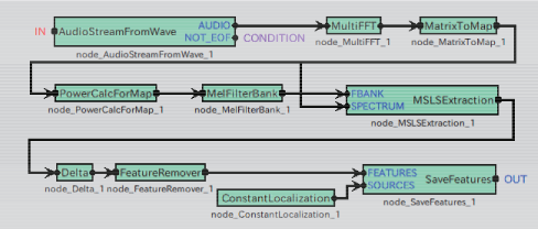 \includegraphics[width=120mm]{./fig/recipes/Save-Feature.eps}