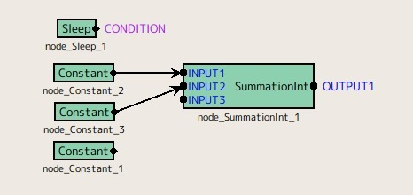 \includegraphics[width=100mm]{fig/recipes/Advanced_SummationIntIncomplete.eps}